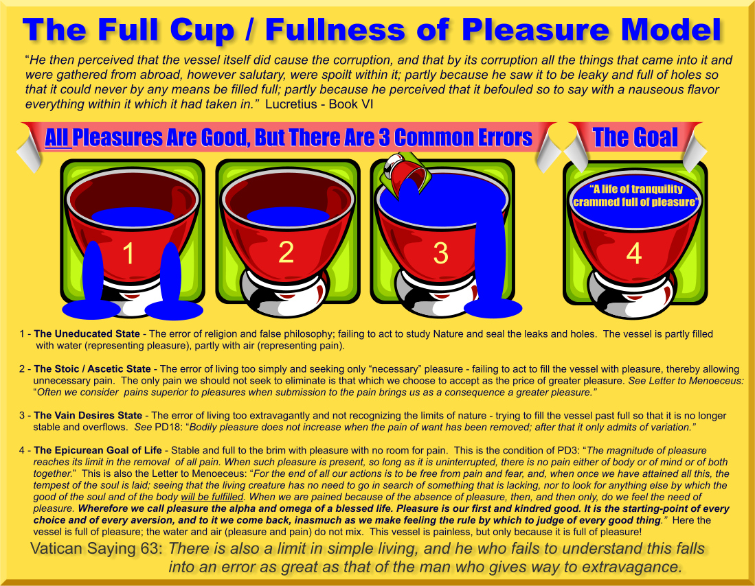 The Full Cup Model
